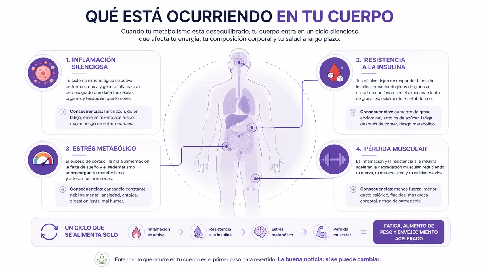 Pérdida de peso - Nutricionista en Quito